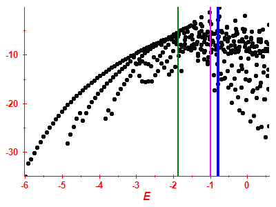 Strength function log